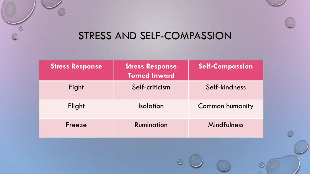 stress and self compassion