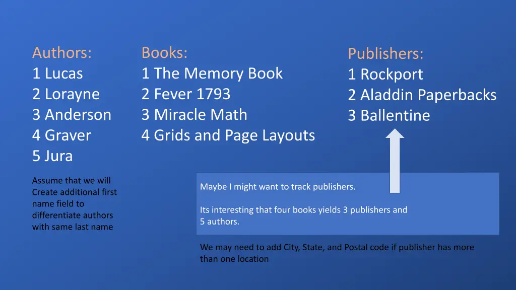 authors 1 lucas 2 lorayne 3 anderson 4 graver