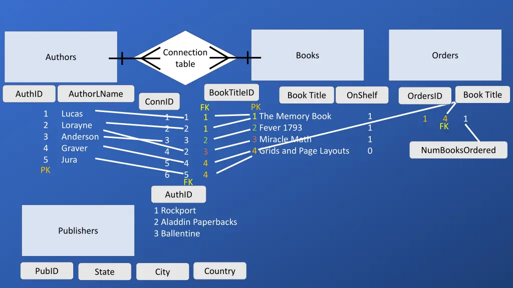 connection table 1
