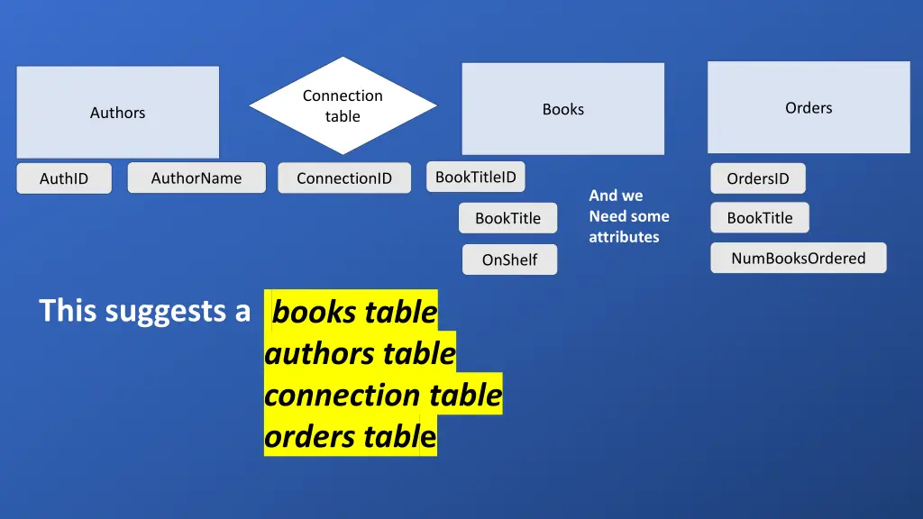 connection table