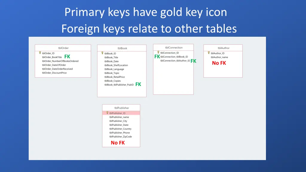 primary keys have gold key icon foreign keys