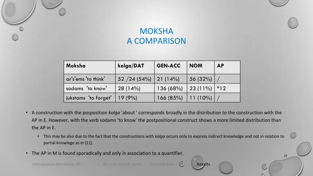 moksha a comparison