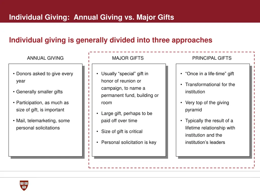 individual giving annual giving vs major gifts