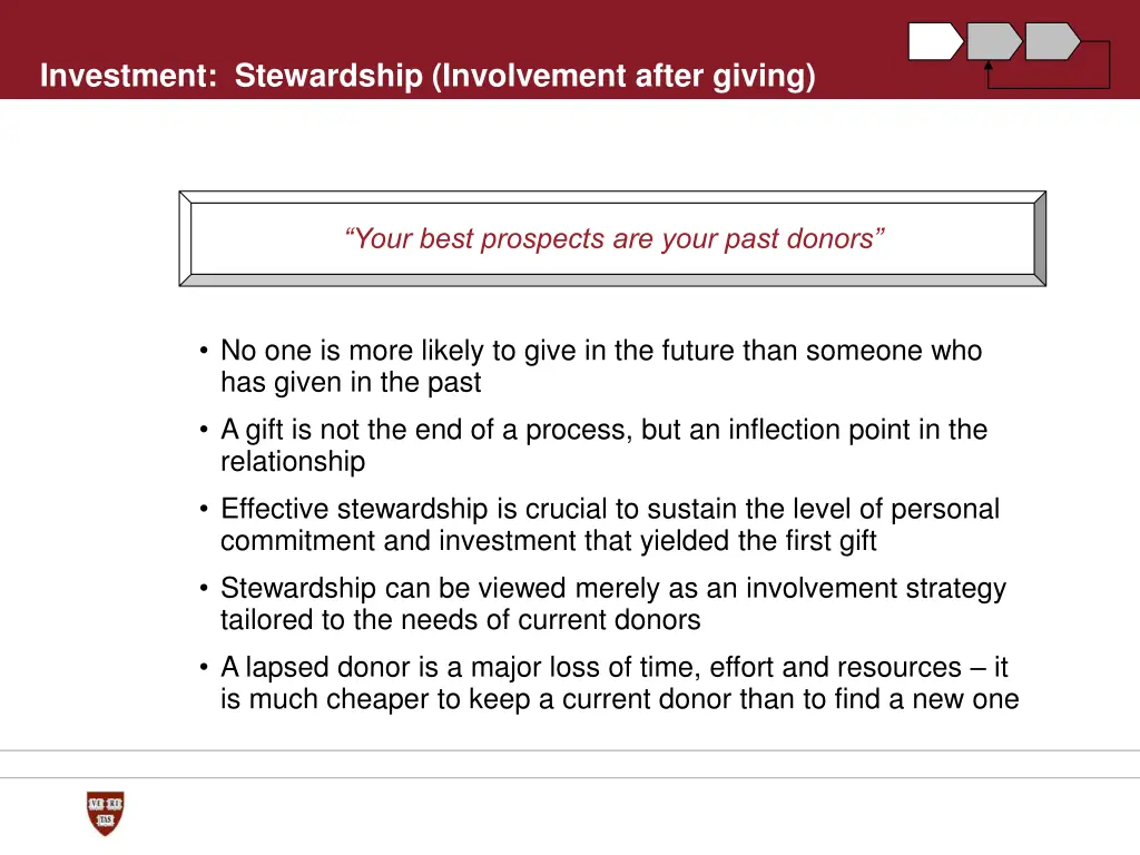 investment stewardship involvement after giving