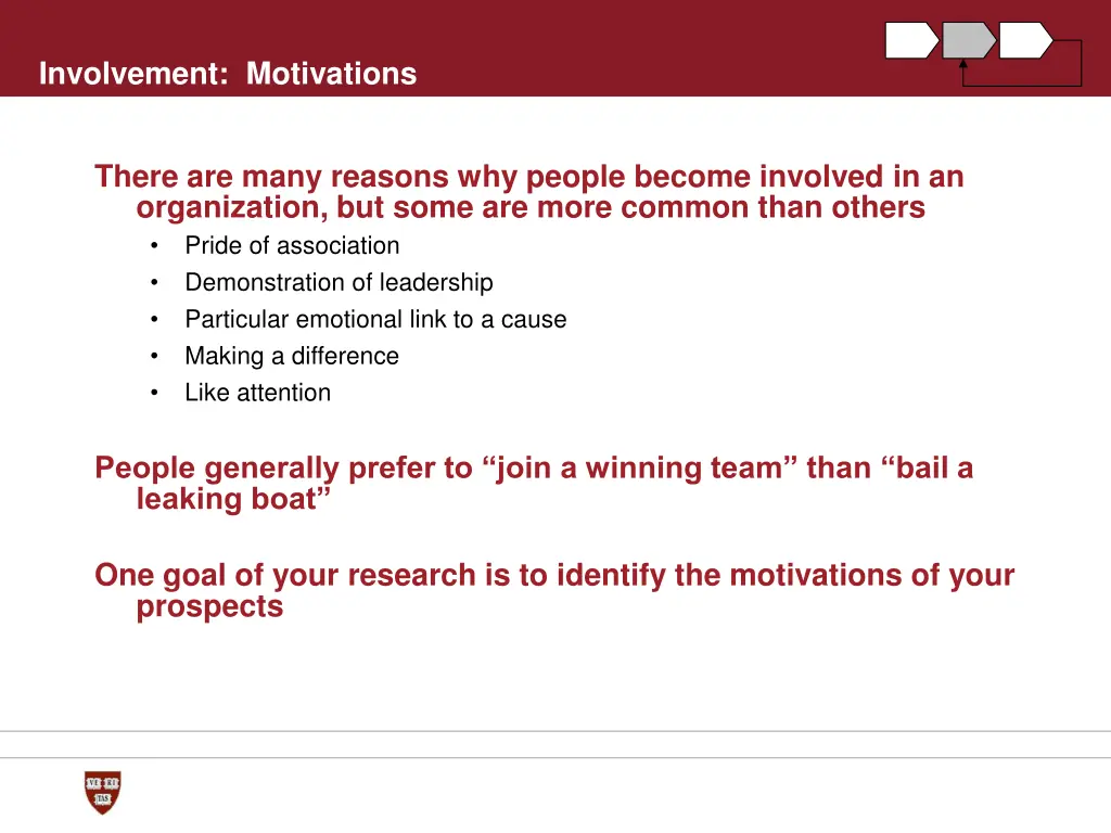 involvement motivations