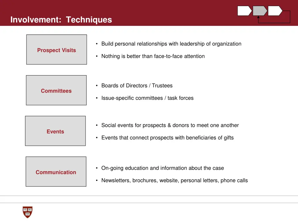 involvement techniques