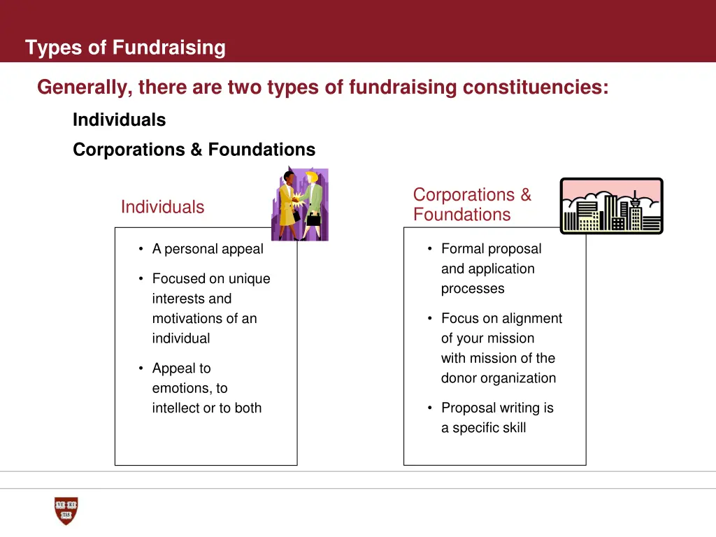 types of fundraising