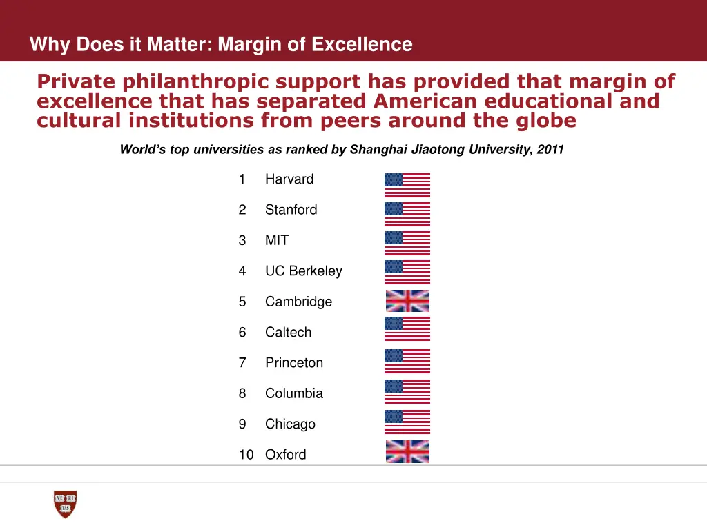 why does it matter margin of excellence