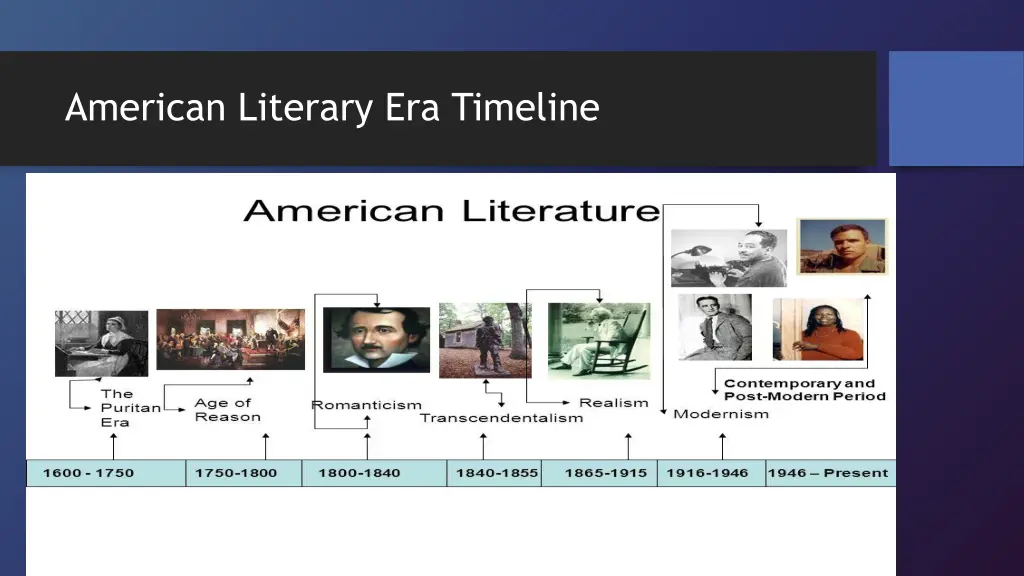 american literary era timeline