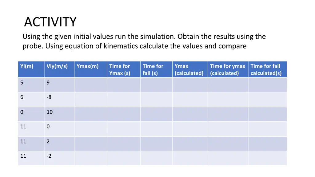 activity using the given initial values