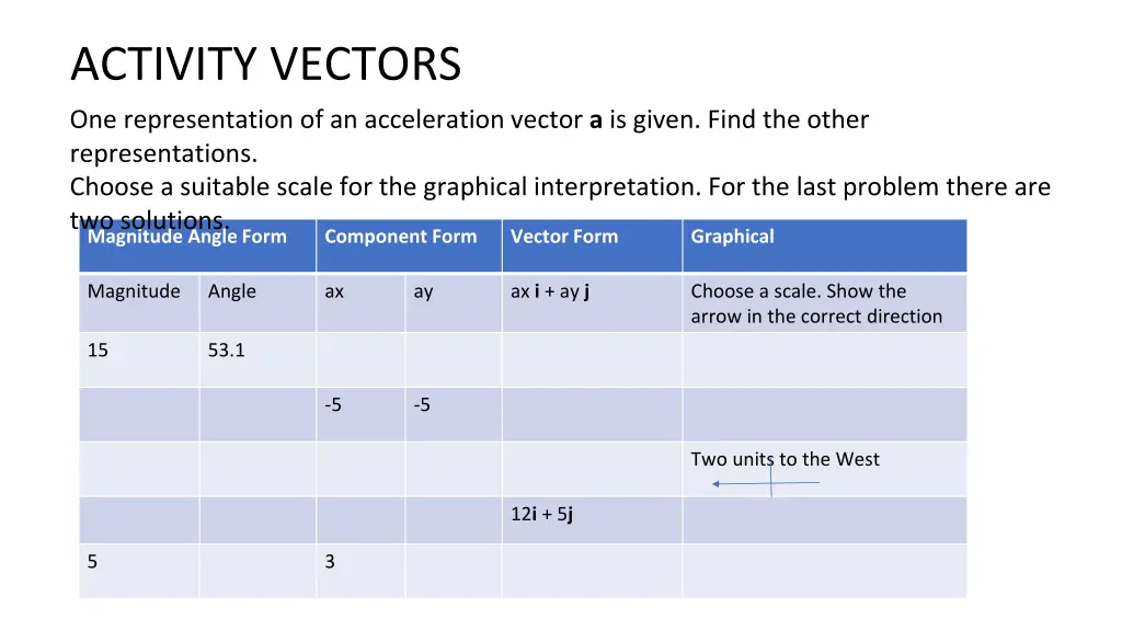 activity vectors
