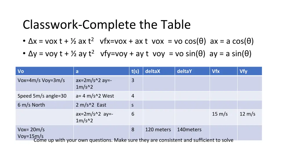 classwork complete the table