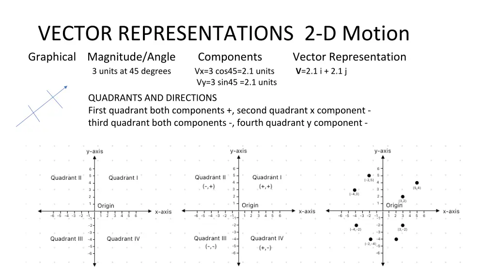 vector representations 2 d motion graphical