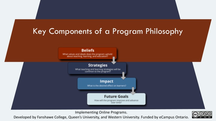 key components of a program philosophy