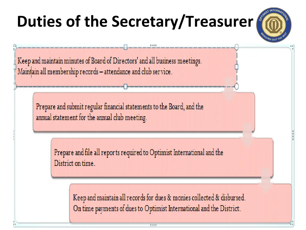 duties of the secretary treasurer