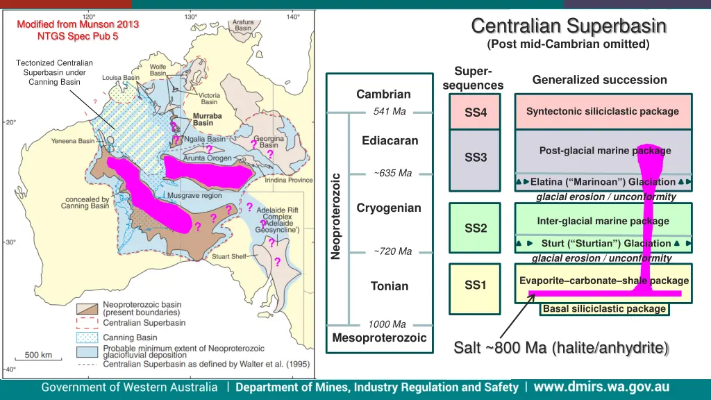 centralian superbasin post mid cambrian omitted 1