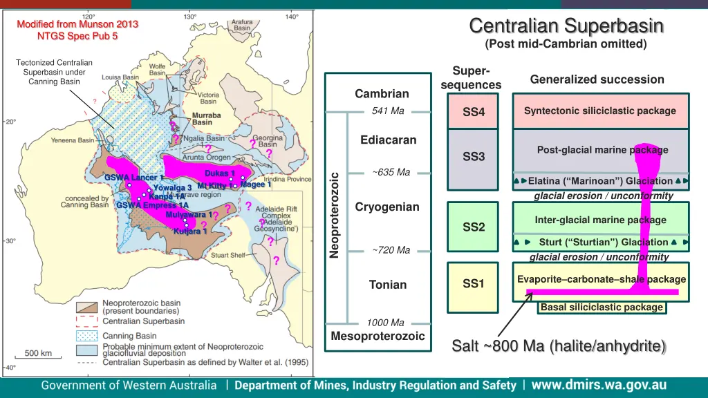 centralian superbasin post mid cambrian omitted 2