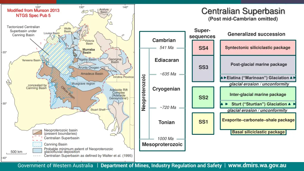 centralian superbasin post mid cambrian omitted