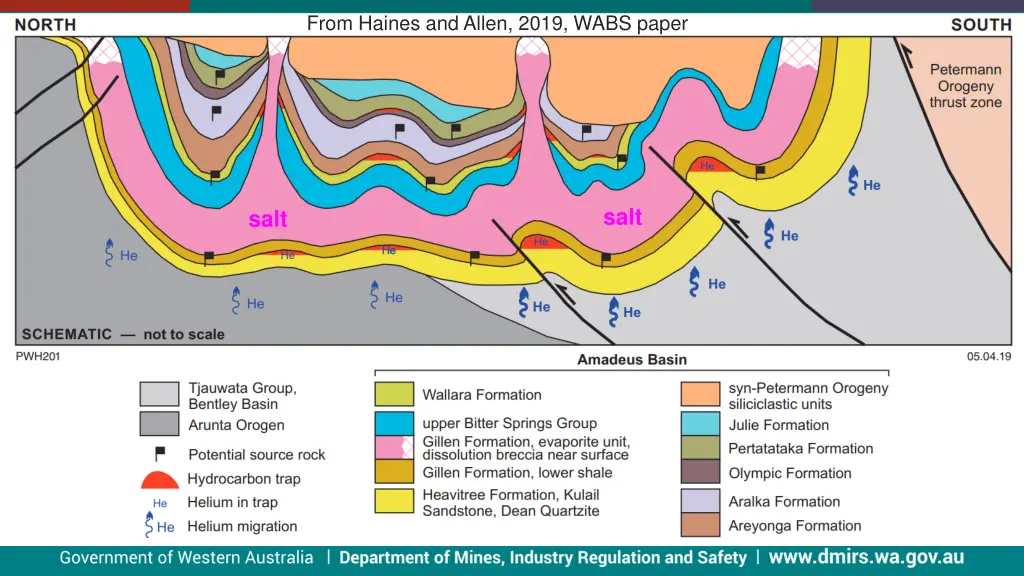 from haines and allen 2019 wabs paper