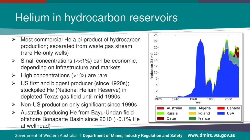 helium in hydrocarbon reservoirs