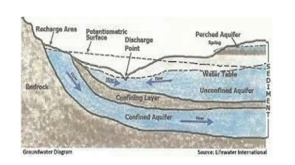 slide14