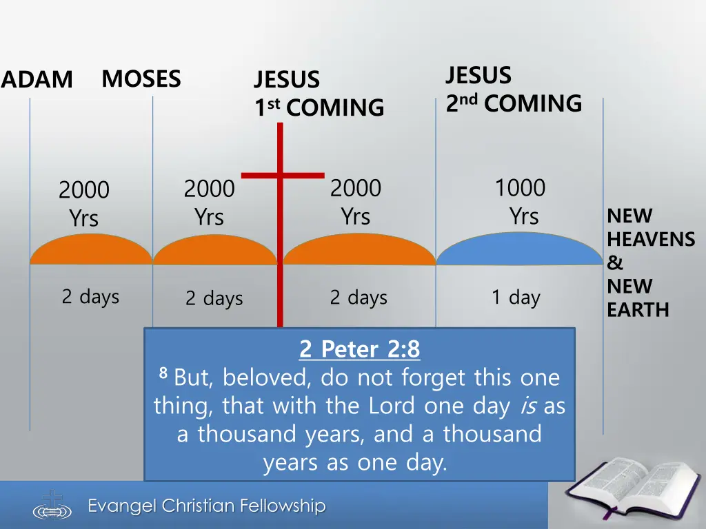 jesus 2 nd coming