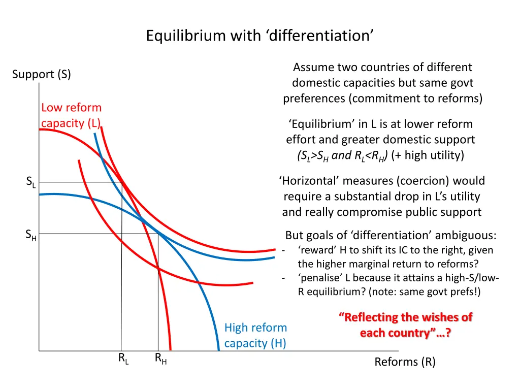 equilibrium with differentiation