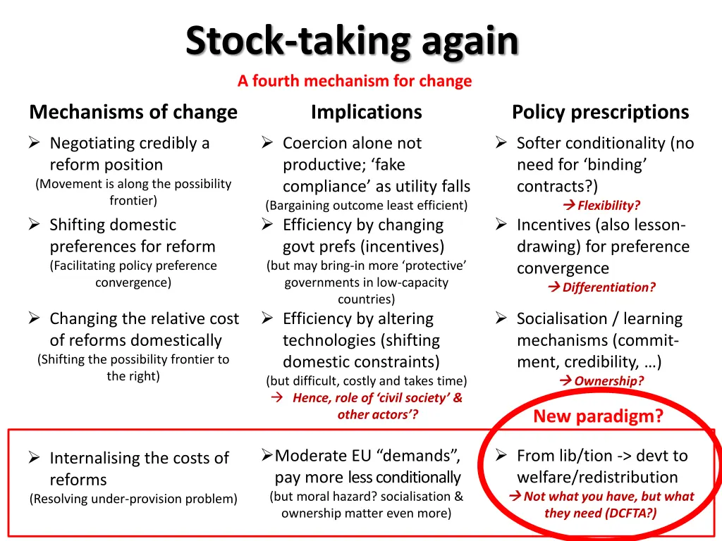 stock taking again a fourth mechanism for change