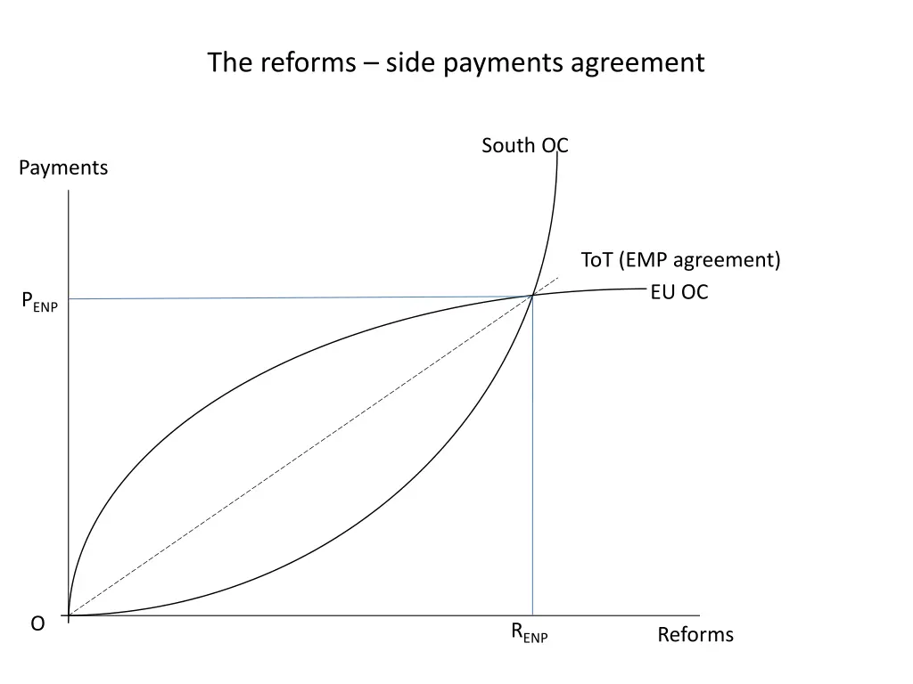 the reforms side payments agreement