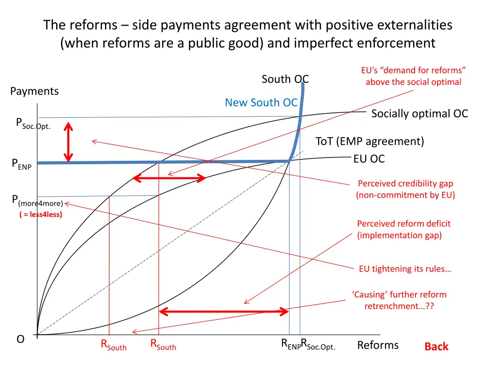 the reforms side payments agreement with positive