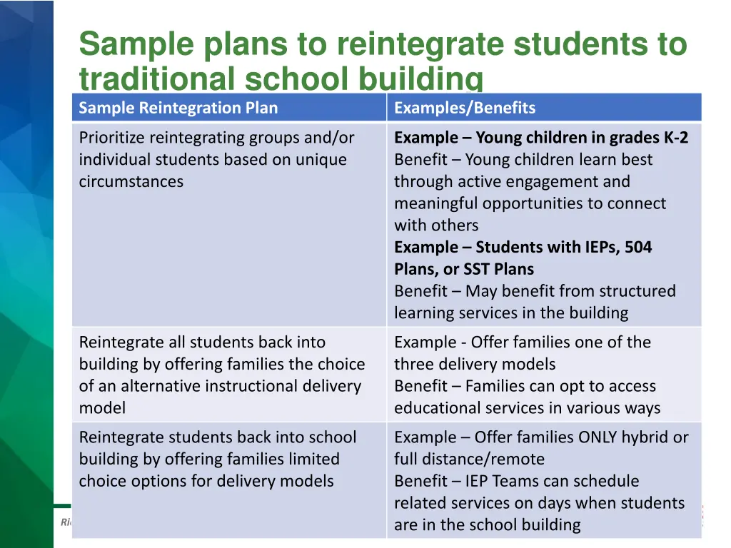 sample plans to reintegrate students