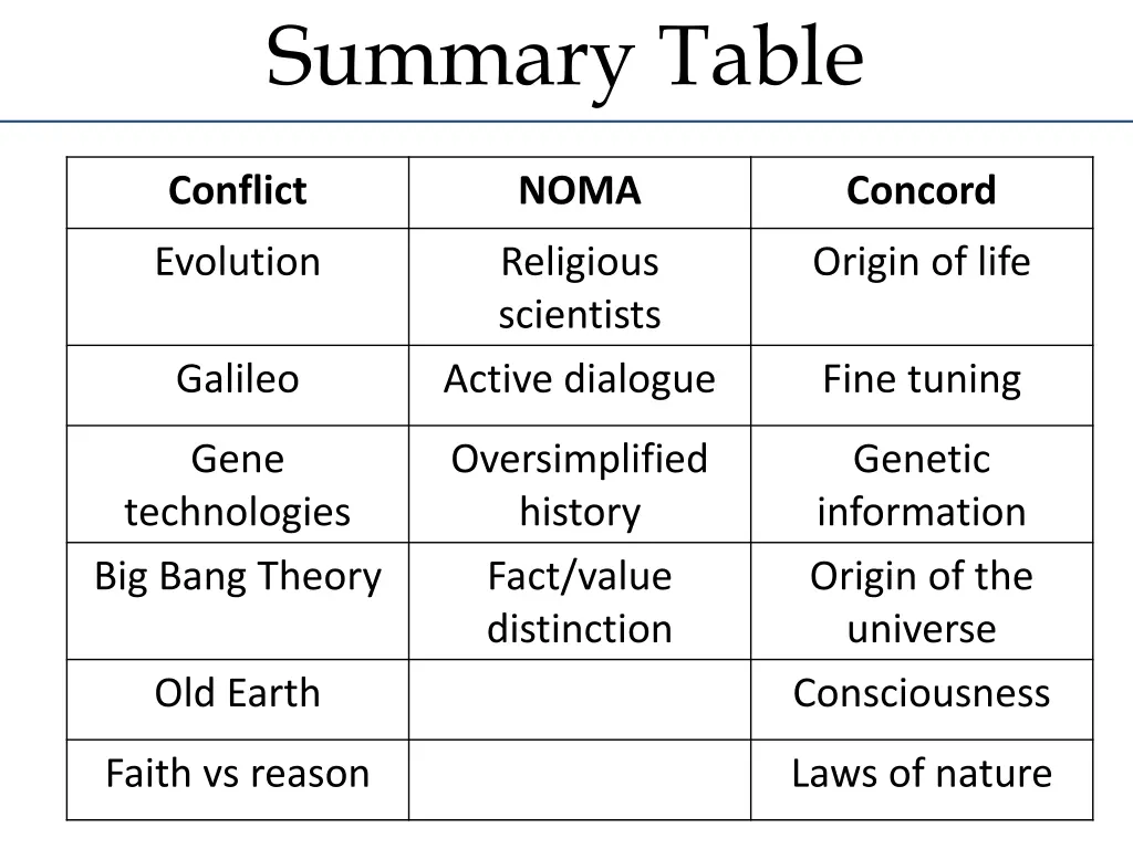 summary table