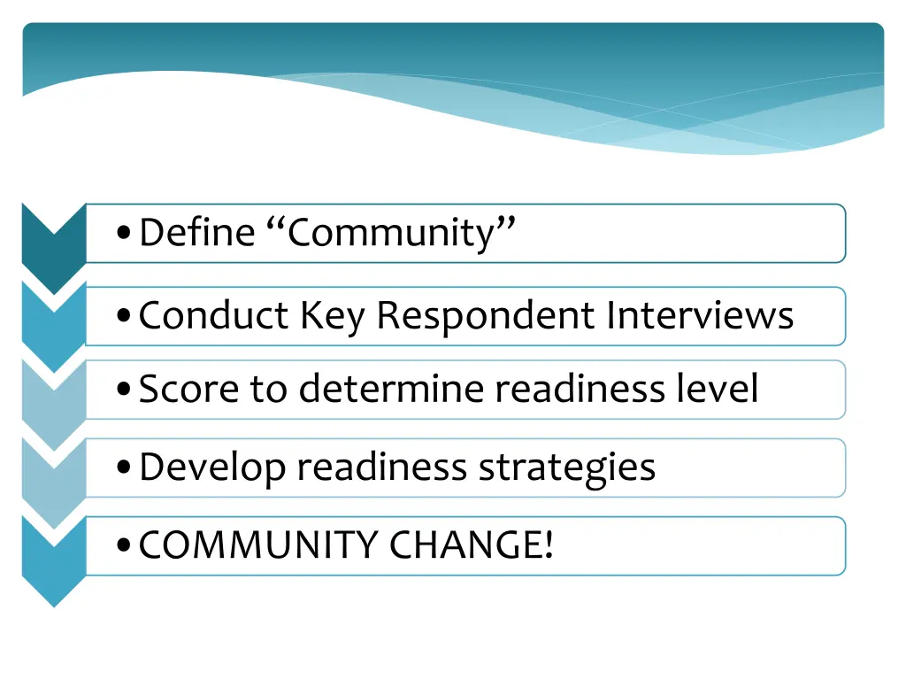 define community