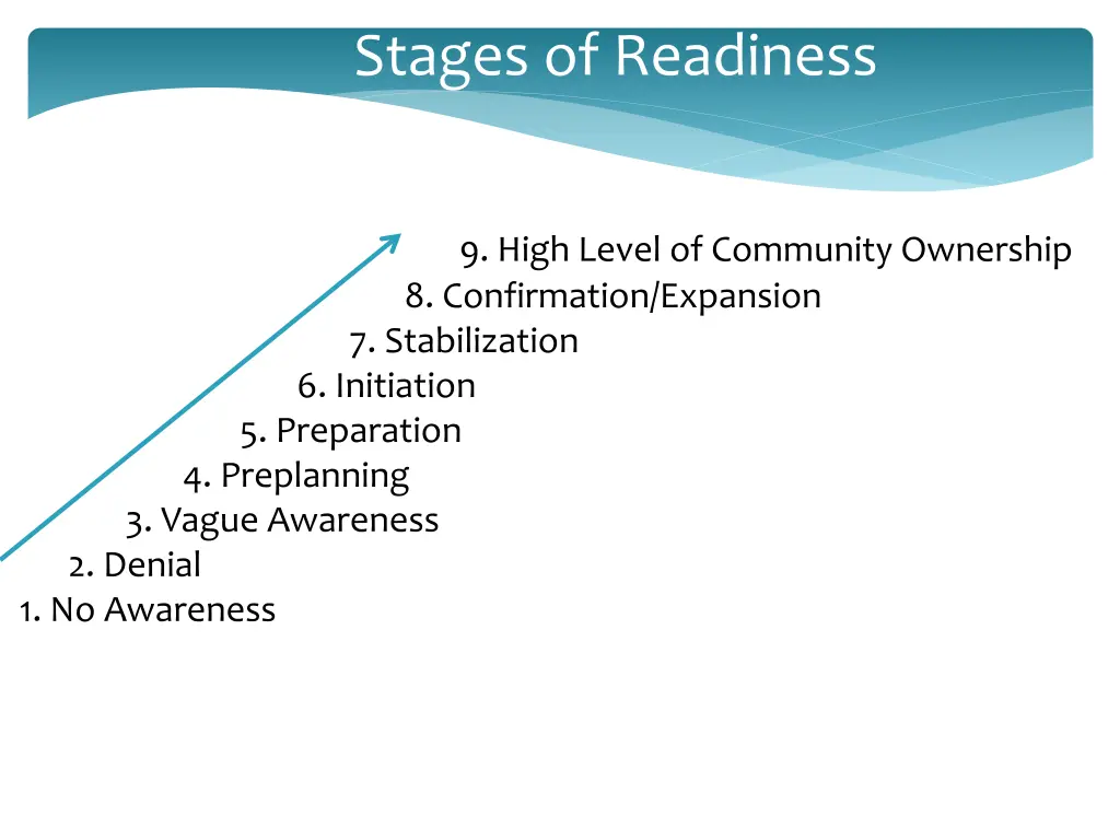 stages of readiness
