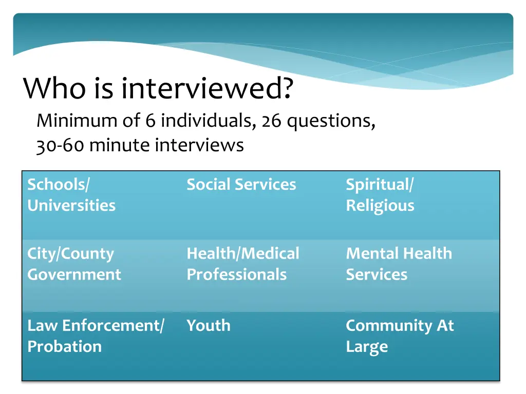 who is interviewed minimum of 6 individuals