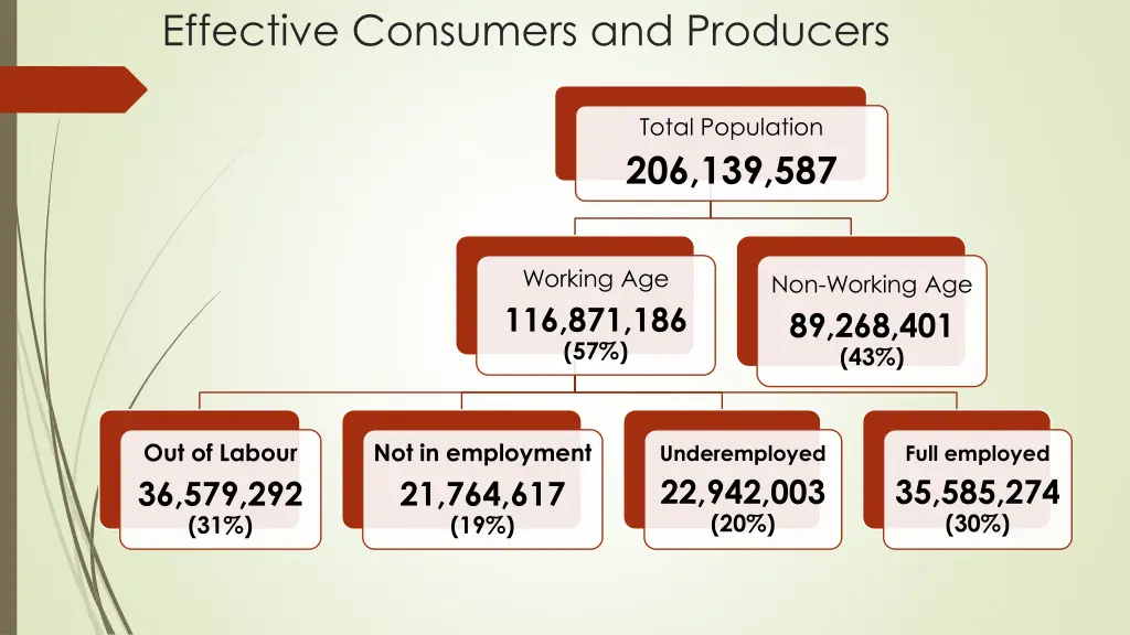 effective consumers and producers