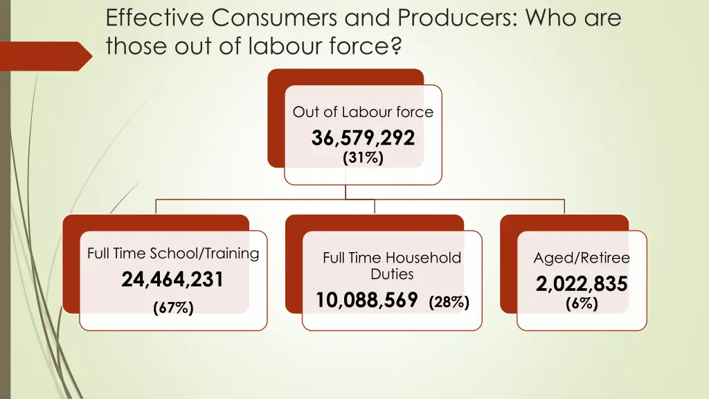 effective consumers and producers who are those