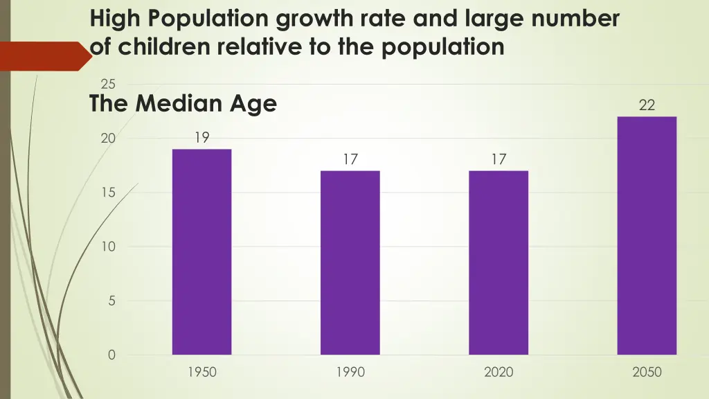 high population growth rate and large number