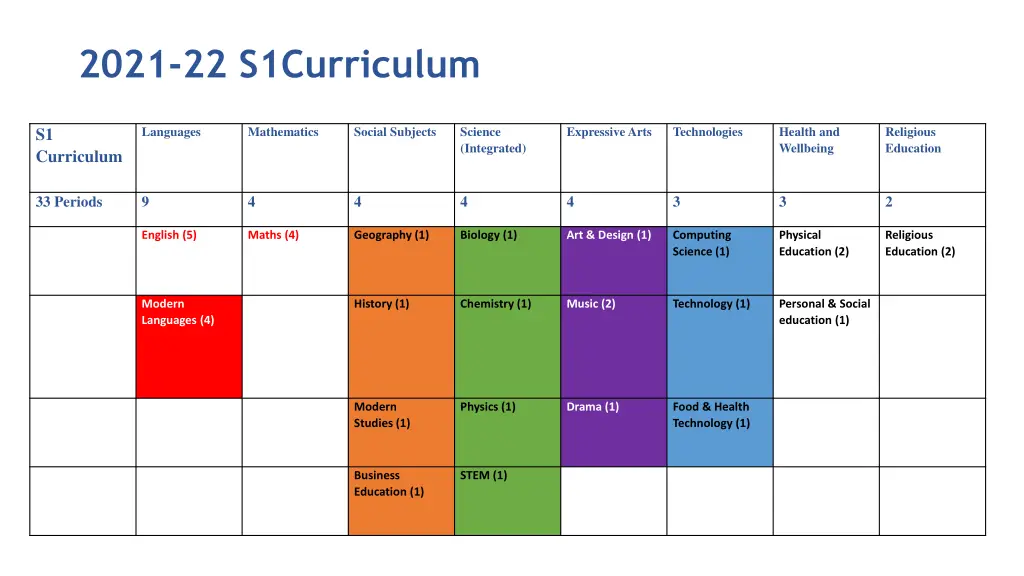 2021 22 s1curriculum