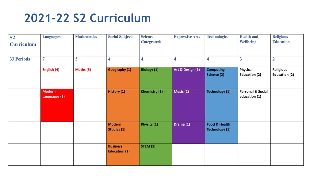 2021 22 s2 curriculum