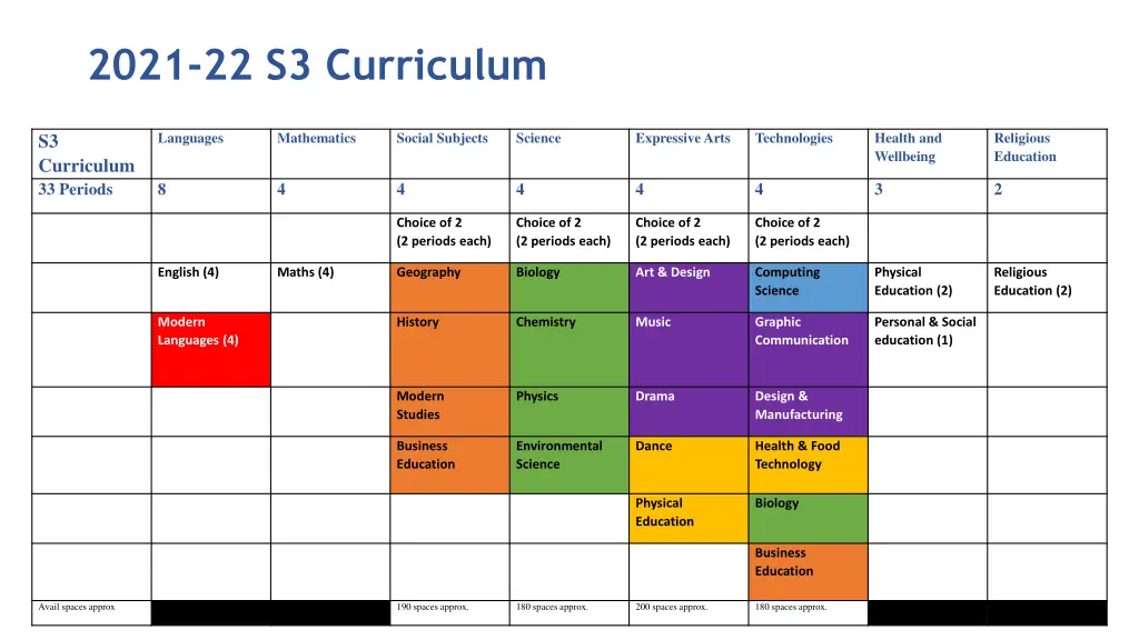 2021 22 s3 curriculum