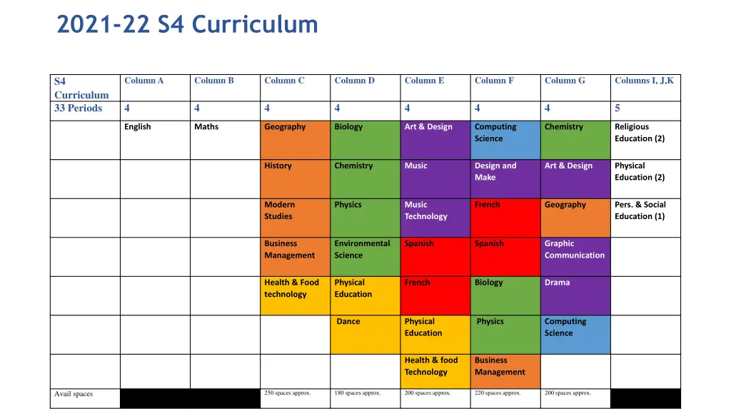 2021 22 s4 curriculum