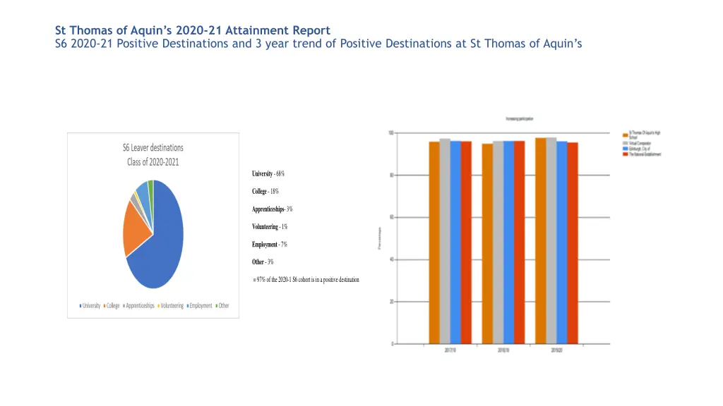st thomas of aquin s 2020 21 attainment report 1