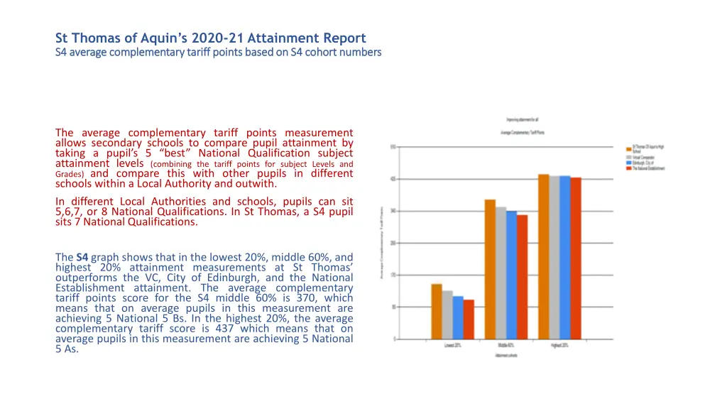 st thomas of aquin s 2020 21 attainment report 2