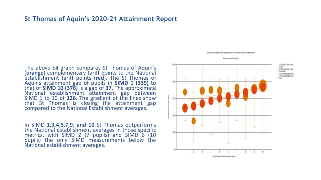 st thomas of aquin s 2020 21 attainment report 3