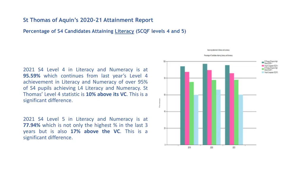st thomas of aquin s 2020 21 attainment report