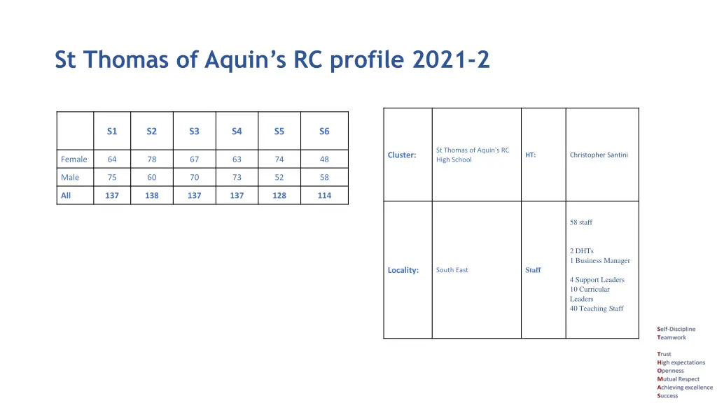 st thomas of aquin s rc profile 2021 2