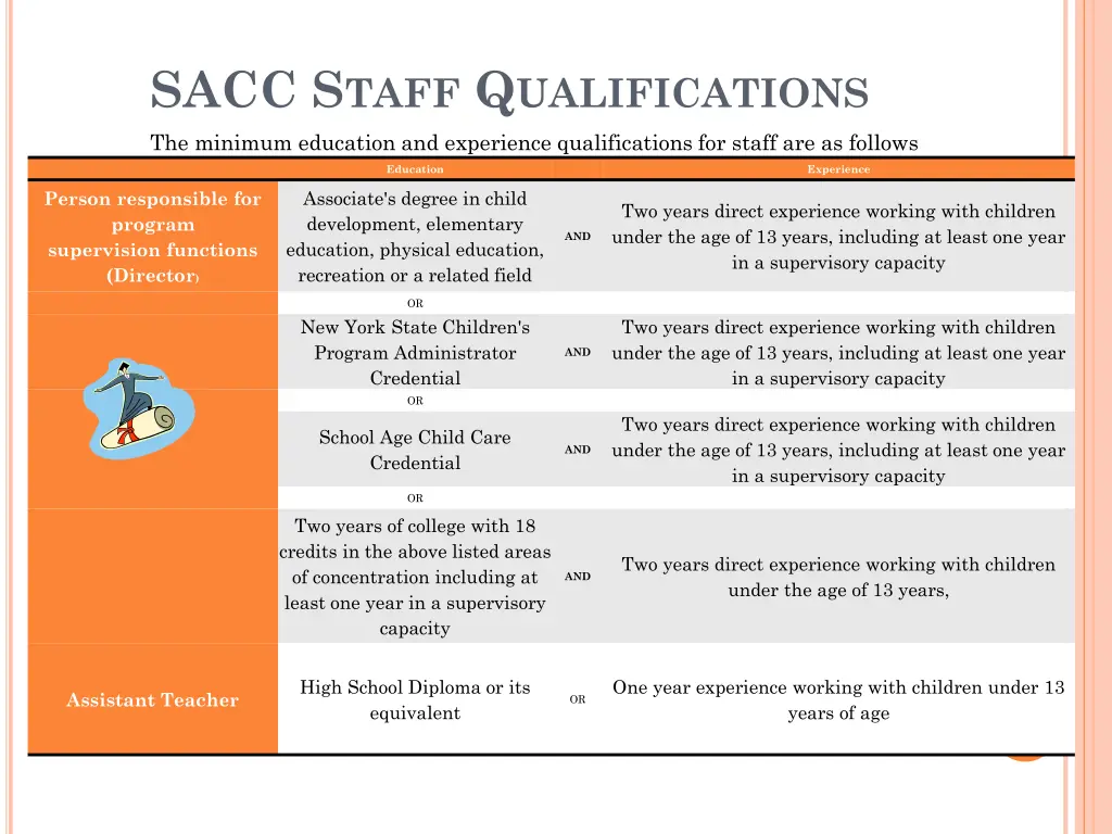 sacc s taff q ualifications