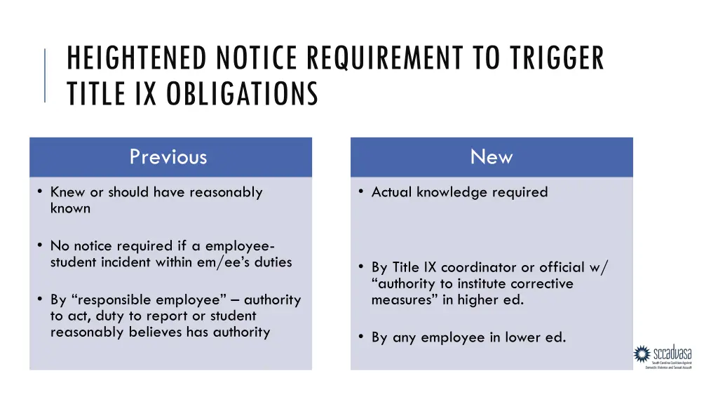 heightened notice requirement to trigger title