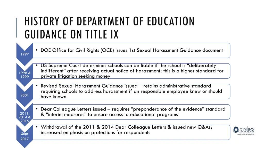 history of department of education guidance